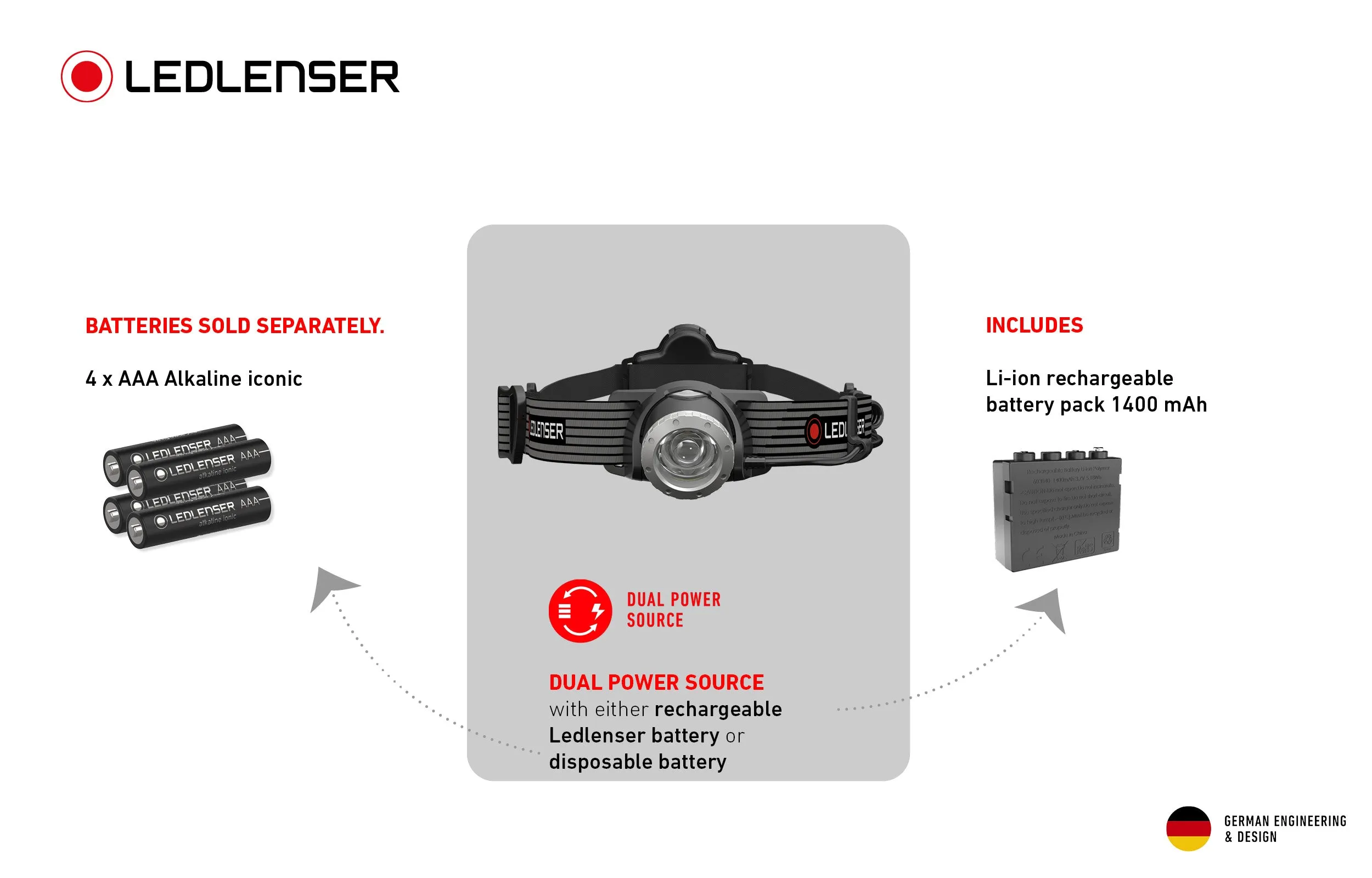 H7R SE Rechargeable Head Torch Special Edition