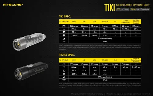 Nitecore Tiki 300 Lumen Rechargeable Keychain Flashlight