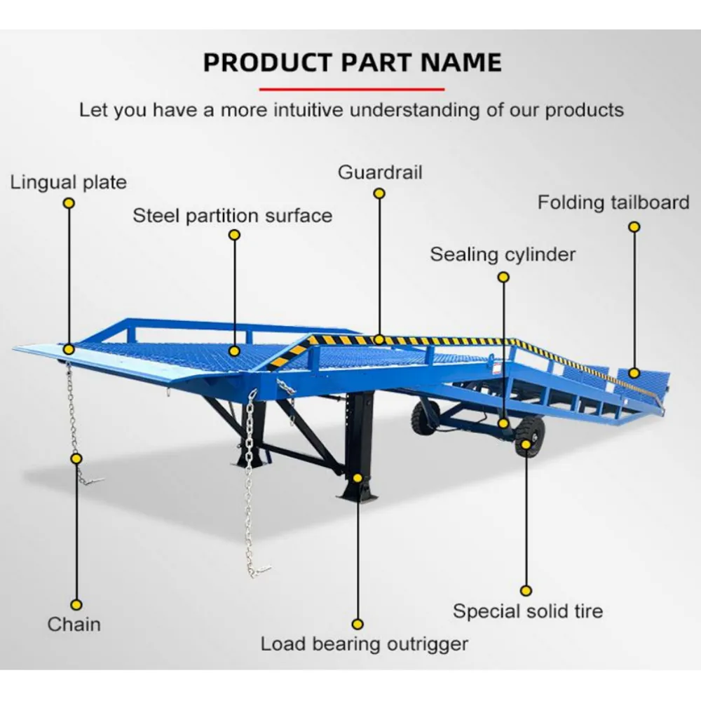 Portable Loading Dock Ramps Yard Ramp - 22,000 lb. Capacity